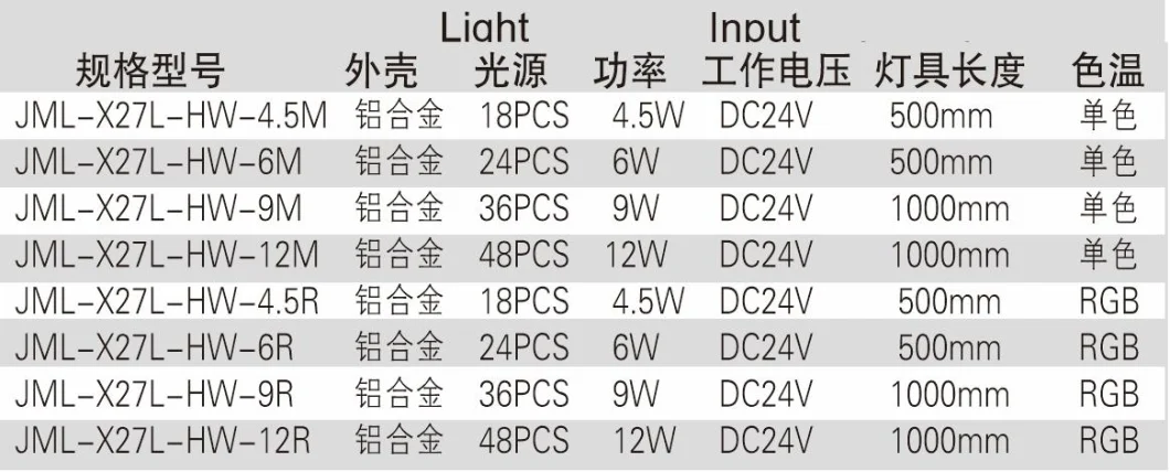 LED Pixel Light LED Linear Light Building Lighting Waterproof IP67 24V RGB DMX512 Wall Washers IP65 Aluminum 120 Degree -40 - 60